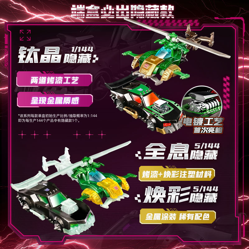 Blokees Transformers Wheels C0 - đánh giá và giá Model Kit Store